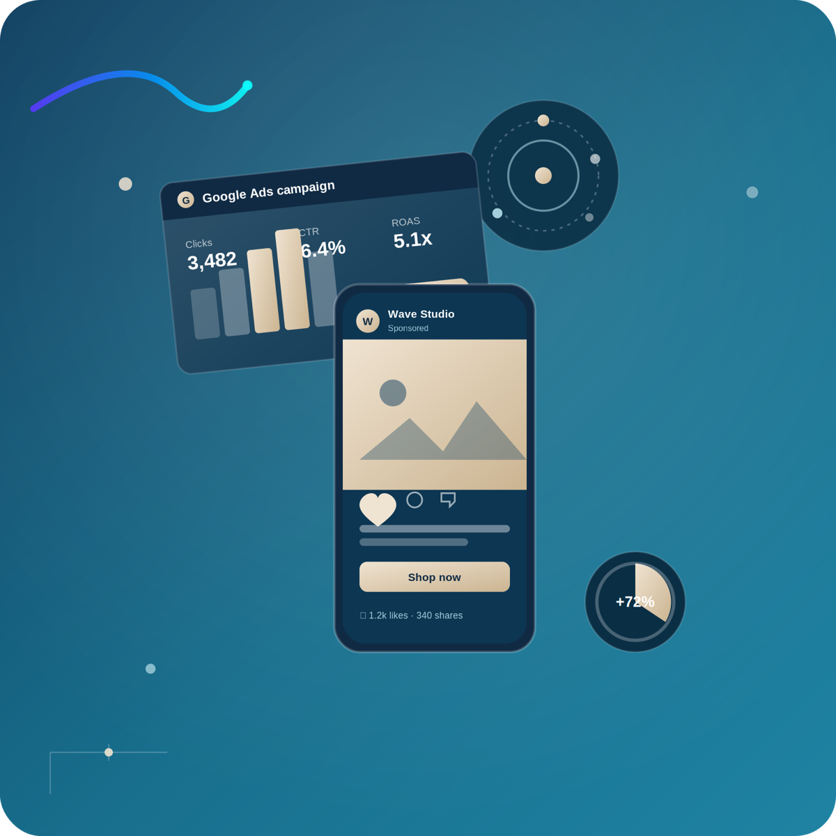 Google Ads campaign dashboard and social ad by WAVE STUDIO