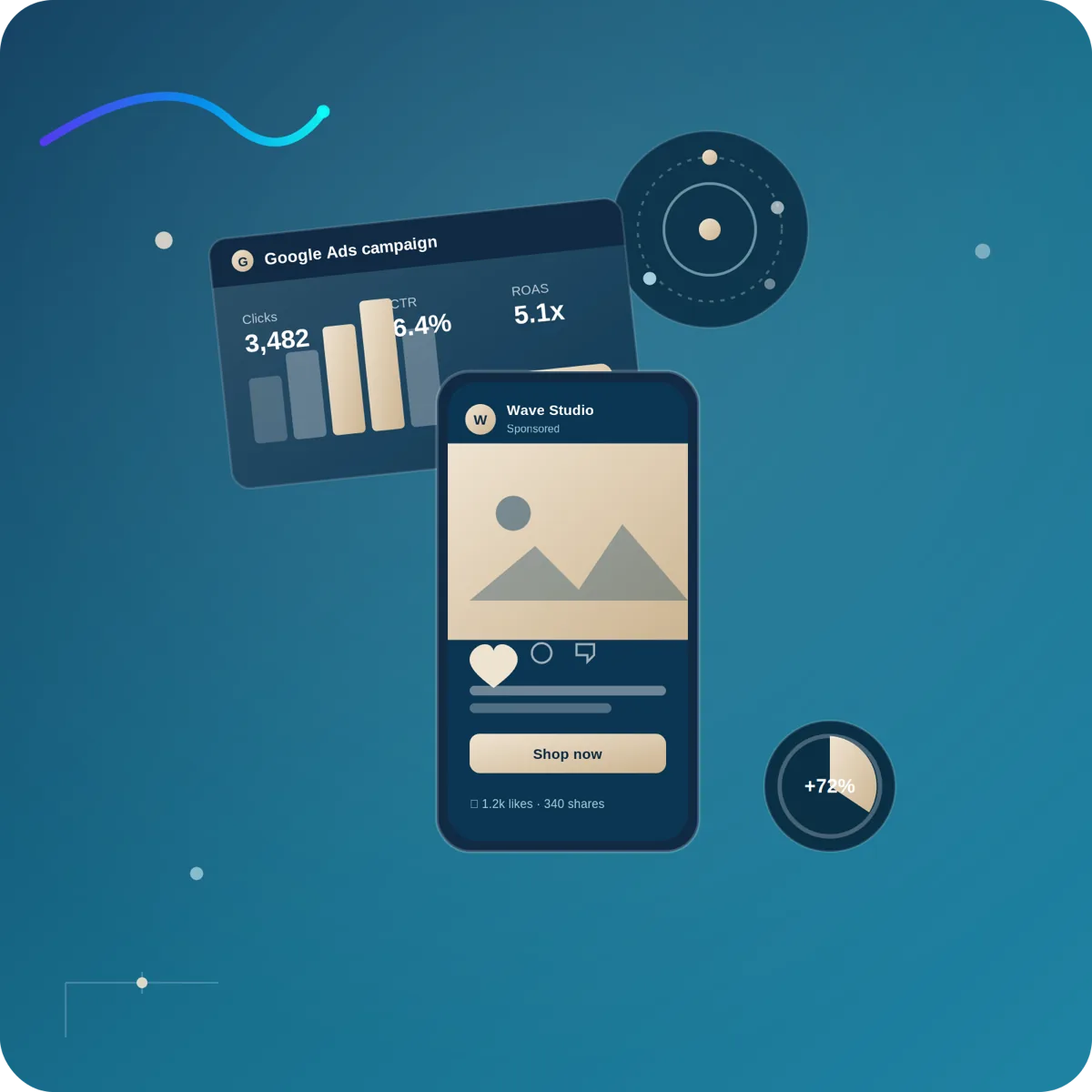 Google Ads campaign dashboard and social ad by WAVE STUDIO